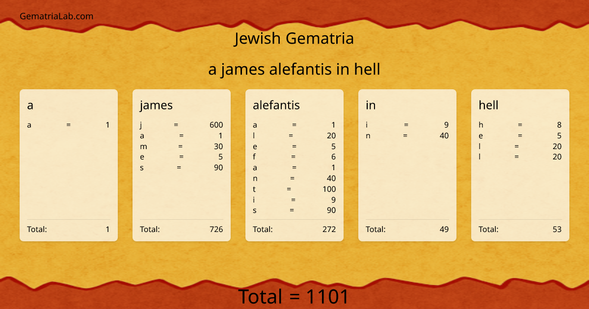 a james alefantis in hell in jewish Gematria
